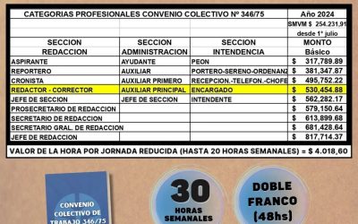 El Sindicato de Prensa de Mar del Plata anunció su nueva escala salarial