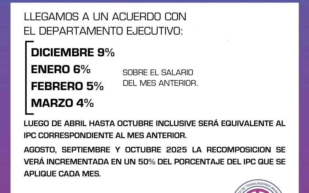 El Sindicato de Trabajadores Municipales aceptó la propuesta salarial del Ejecutivo y confirmó una escala de aumentos para 2025