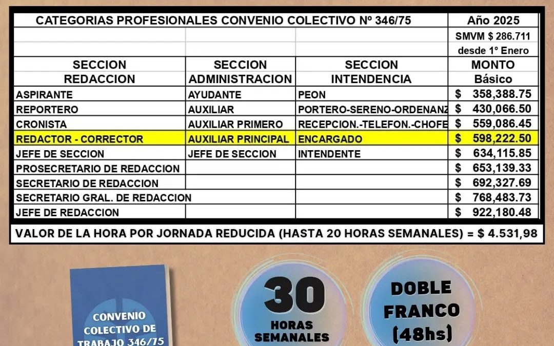 El Sindicato de Prensa de Mar del Plata anunció su nueva Escala Salarial para Enero
