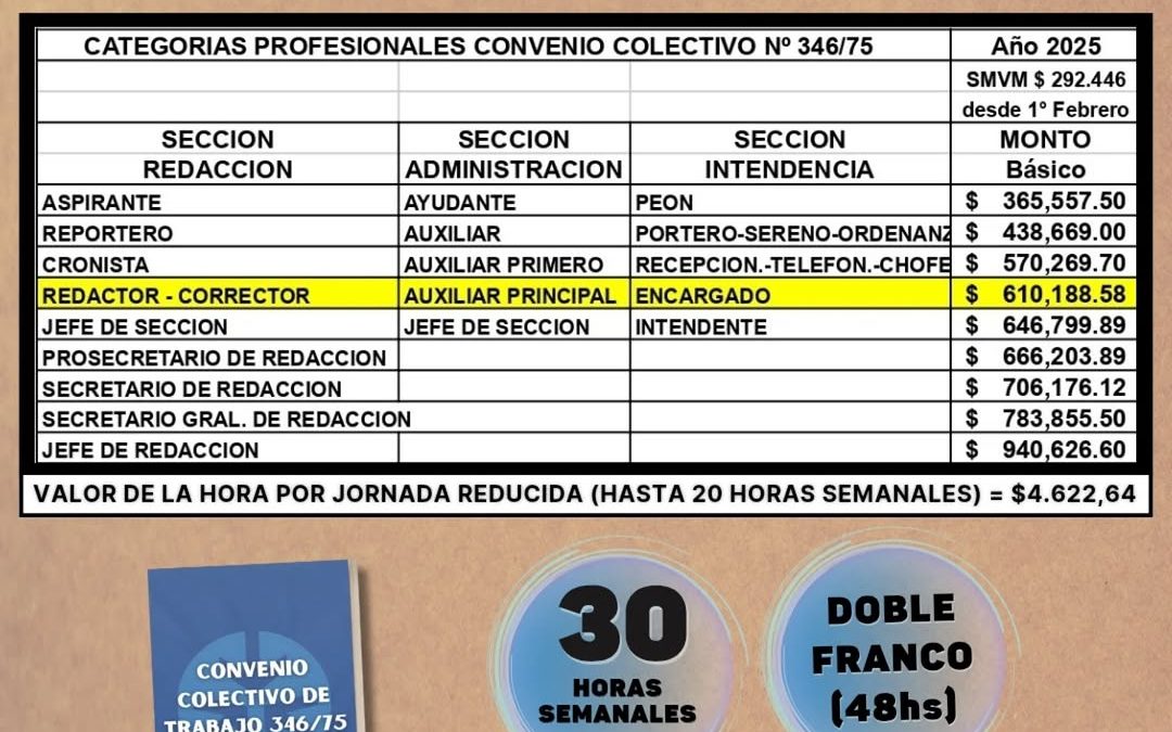 El Sindicato de Prensa de Mar del Plata anunció su nueva Escala Salarial para Febrero