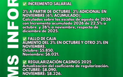 AMS Casinos anunció el resultado de sus Paritarias, con un incremento salarial del 6% acumulado y reanudación de la negociación en Diciembre